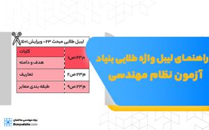 راهنمای لیبل واژه طلایی بنیاد مهندسی ساختمان