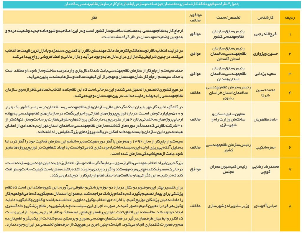 گزارش مرکز پژوهش‌های مجلس